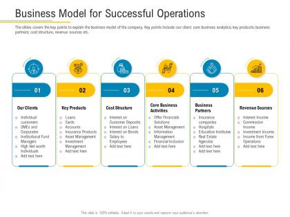Business model for successful operations financial market pitch deck ppt rules