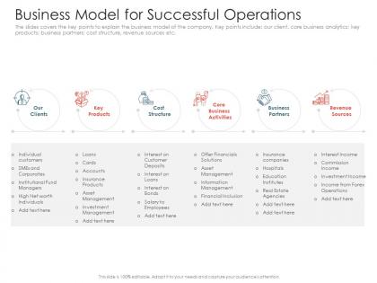 Business model for successful operations investment pitch presentations raise ppt slides icons