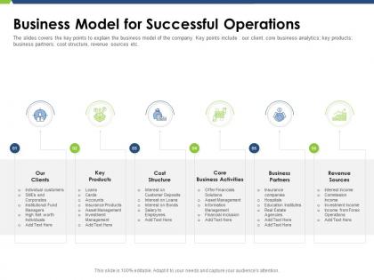 Business model for successful operations pitch deck raise funding post ipo market ppt summary