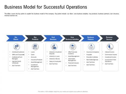 Business model for successful operations pitch deck to raise funding from spot market ppt demonstration