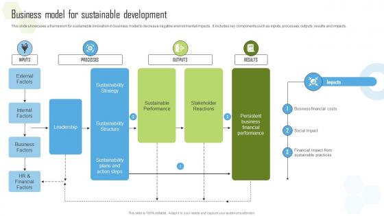 Business Model For Sustainable Development Global Green Technology And Sustainability