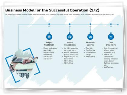 Business model for the successful operation ppt powerpoint presentation summary diagrams