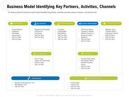 Business model identifying key partners activities channels shoes ppt powerpoint icon