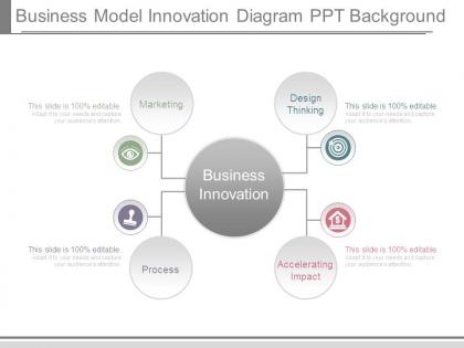 Business model innovation diagram ppt background