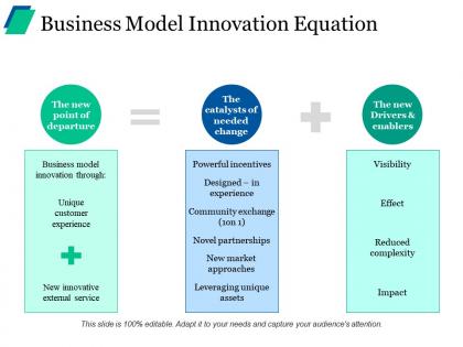 Business model innovation equation ppt visual aids background images