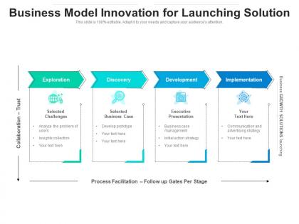 Business model innovation for launching solution