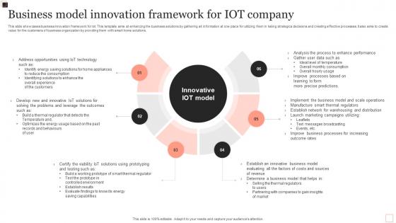 Business Model Innovation Framework For IOT Company