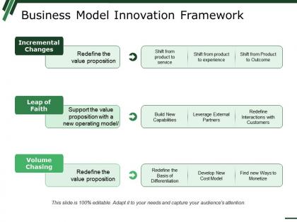 Business model innovation framework ppt summary design inspiration