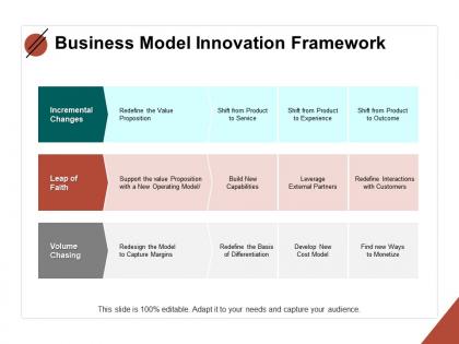 Business model innovation framework slide faith ppt powerpoint slides