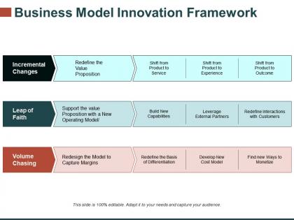 Business model innovation framework template 1 presentation graphics