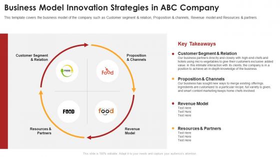 Business model innovation strategies in abc company ppt powerpoint presentation outline grid