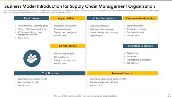 Business Model Introduction For Supply Chain Management Organization