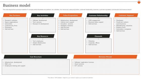 Business Model It Services Research And Development Company Profile