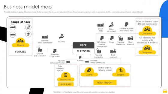 Business Model Map Uber Company Profile CP SS