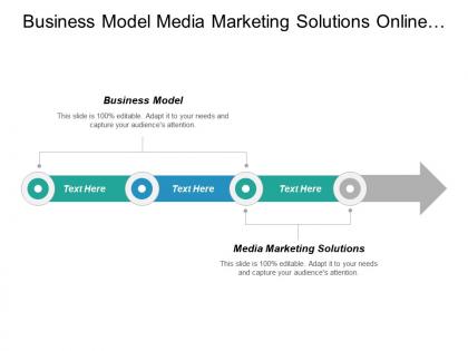 Business model media marketing solutions online advertising effectiveness cpb