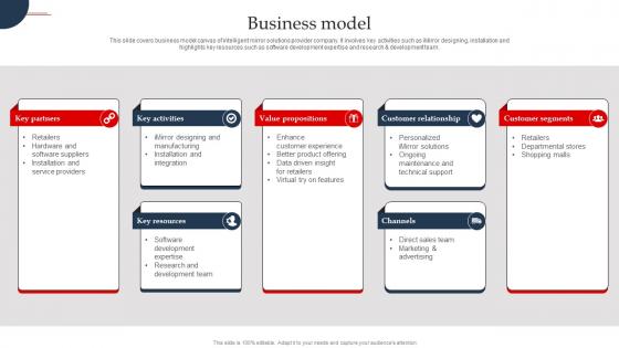 Business Model Nobal Technologies Investor Funding Elevator Pitch Deck