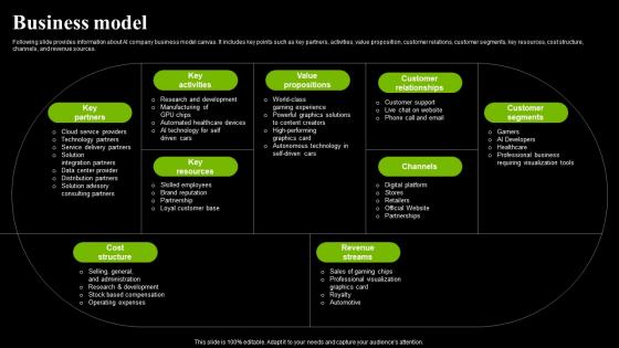 Business Model Nvidia Investor Funding Elevator Pitch Deck