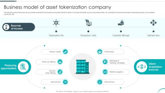 Business Model Of Asset Tokenization Company Revolutionizing Investments With Asset BCT SS