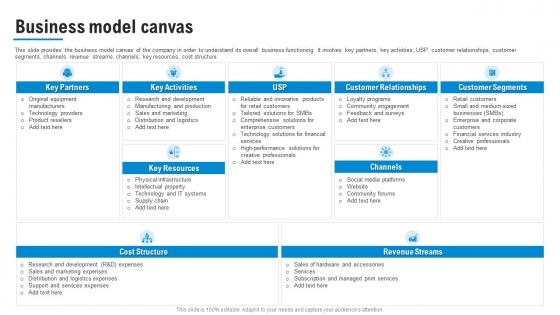 Business Model Of HP Business Model Canvas Ppt Diagram Graph Charts BMC SS