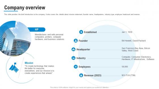 Business Model Of HP Company Overview Ppt Diagram Images BMC SS