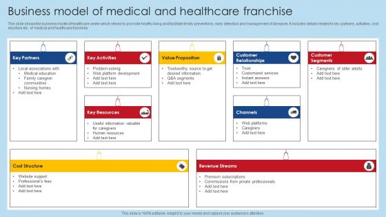 Business Model Of Medical And Healthcare Franchise