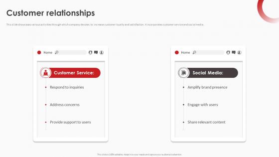 Business Model Of Pinterest Customer Relationships Ppt Diagram Lists BMC SS