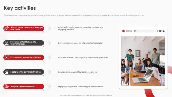 Business Model Of Pinterest Key Activities Ppt File Example File BMC SS