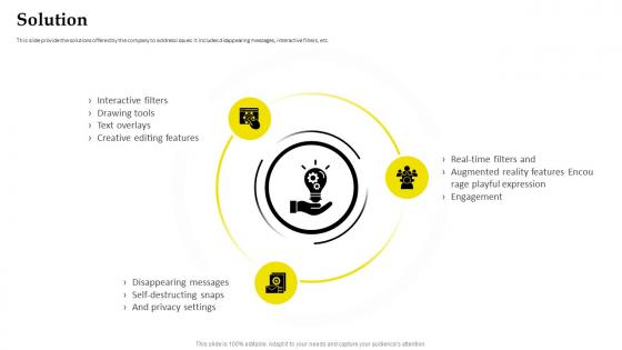 Business Model Of Snapchat Solution Ppt File Background Image BMC SS