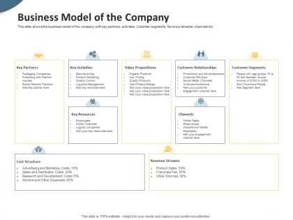 Business model of the company pitch deck to raise seed money from angel investors ppt rules