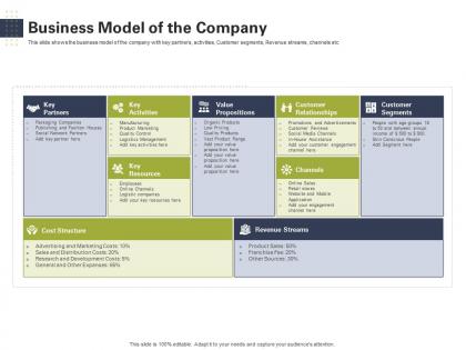 Business model of the company raise start up capital from angel investors ppt portrait