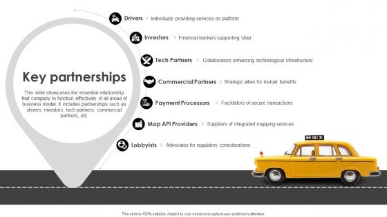 Business Model Of Uber Key Partnerships Ppt File Format Ideas BMC SS