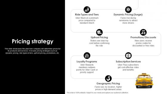 Business Model Of Uber Pricing Strategy Ppt File Graphic Tips BMC SS