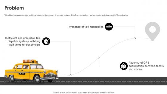 Business Model Of Uber Problem Ppt File Example Introduction BMC SS