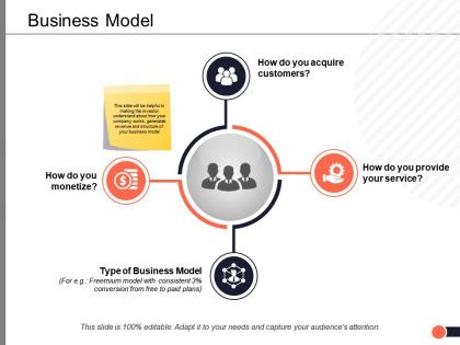 Business model ppt powerpoint presentation visual aids outline