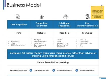 Business model ppt visual aids layouts