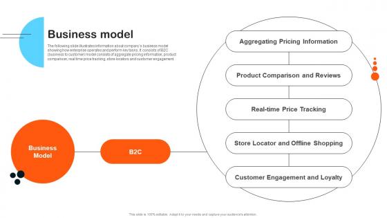 Business Model Pricebaba Investor Funding Elevator Pitch Deck