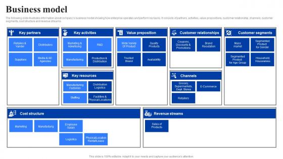 Business Model Procter And Gamble Investor Funding Elevator Pitch Deck