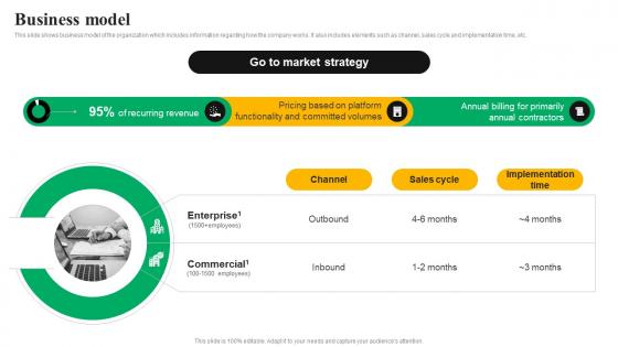 Business Model Product Analytics Platform Offering Company Investor Funding Elevator Pitch Deck