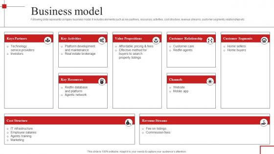 Business Model Redfin Investor Funding Elevator Pitch Deck