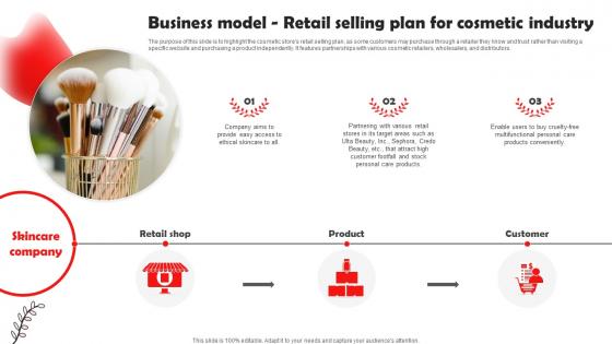 Business Model Retail Selling Plan For Cosmetic Industry Beauty And Cosmetic Business BP SS