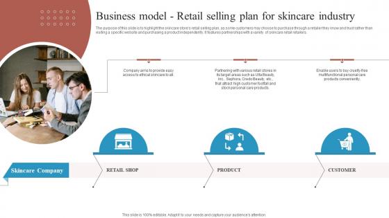 Business Model Retail Selling Plan For Industry Skincare Start Up Business Plan BP SS