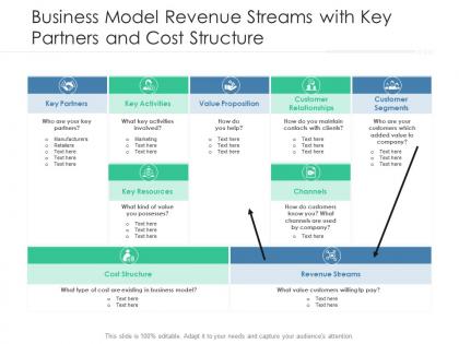 Business model revenue streams with key partners and cost structure