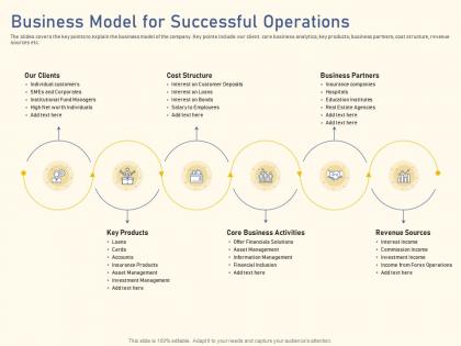 Business model successful operations raise funding from private equity secondaries