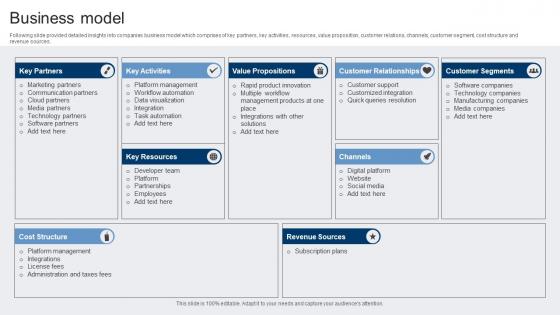 Business Model Team Coordination Platform Investor Funding Elevator Pitch Deck
