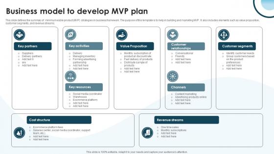 Business Model To Develop MVP Plan
