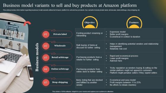 Business Model Variants To Sell And Buy Products Comprehensive Guide Highlighting Amazon Achievement