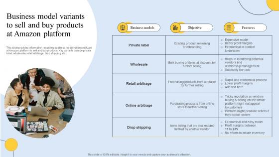 Business Model Variants To Sell And Buy Products How Amazon Is Improving Revenues Strategy SS