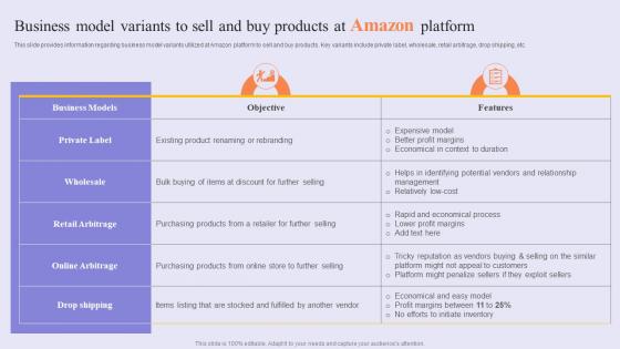 Business Model Variants To Sell Success Story Of Amazon To Emerge As Pioneer Strategy SS V