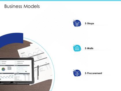 Business models e malls m2024 ppt powerpoint presentation professional examples