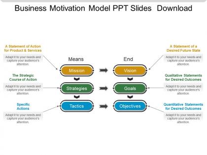 Business motivation model ppt slides download